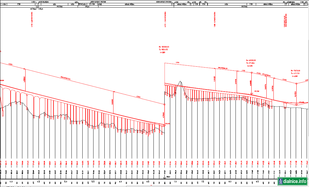R2 Kriváň-Lovinobaňa,Tomášovce pozdĺžny profil 2