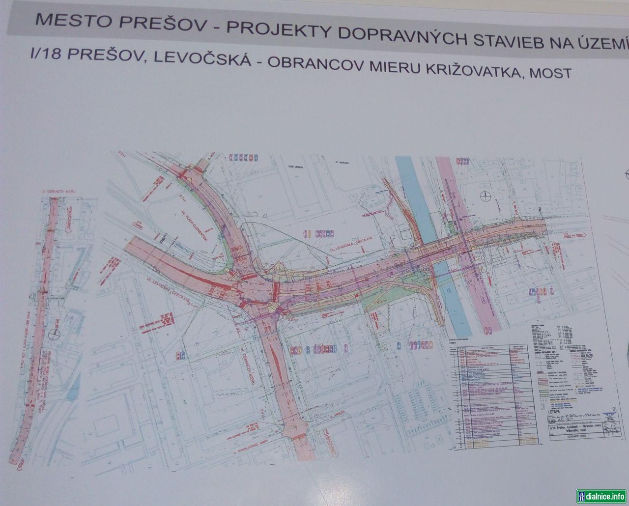 I/18 Prešov - Rekonštrukcia križovatky Levočská - Obrancov Mieru + most cez Torysu