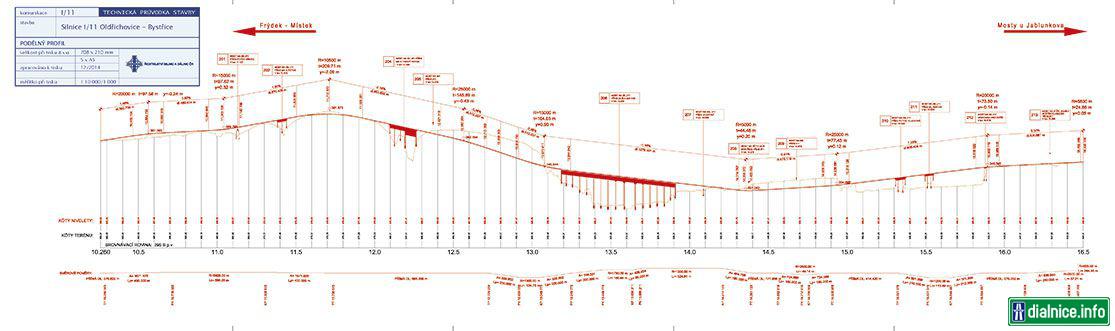 I/11 Oldrichovice - Bystrice pozdlzny profil
