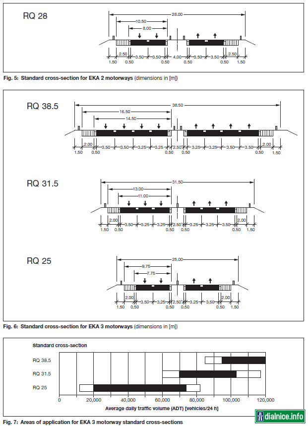 raa-eka2-3 motorways