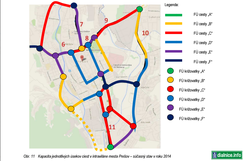 Kapacita jednotlivých úsekov ciest v Prešove v roku 2014