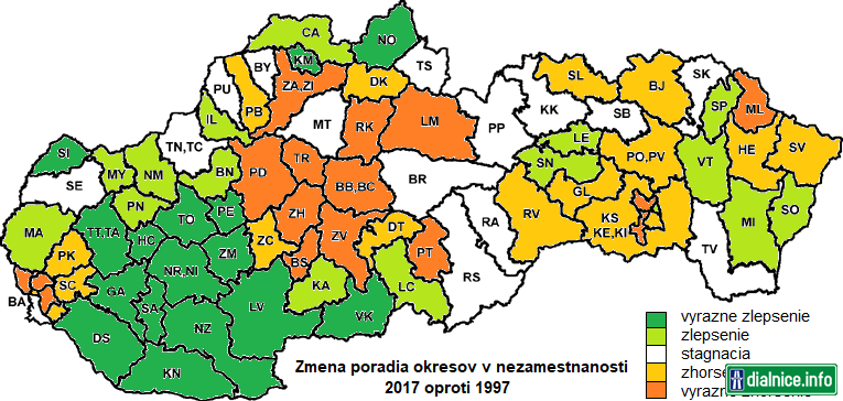 Zmena poradia okresov v nezamestnanosti