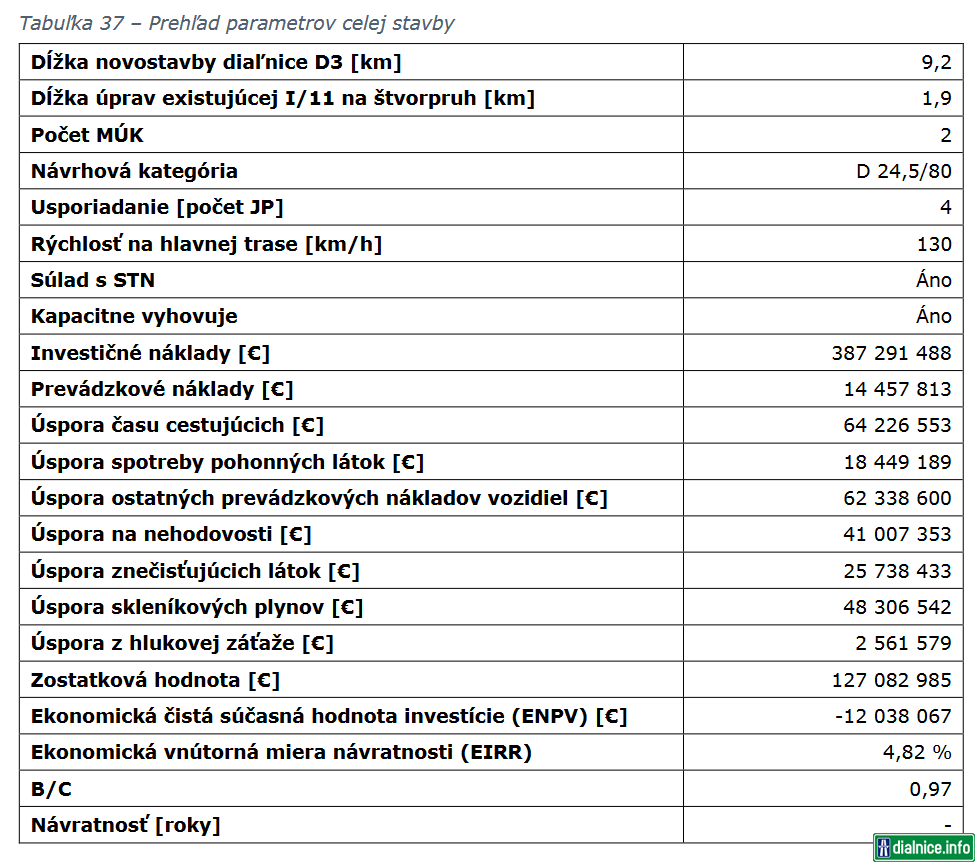 D3 Brodno - KNM Prehľad parametrov stavby