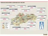 Vystavba diaľnic v roku 2014