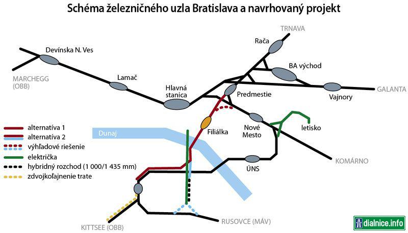 BA zeleznica pod Dunajom & podzemna stanica Filialka