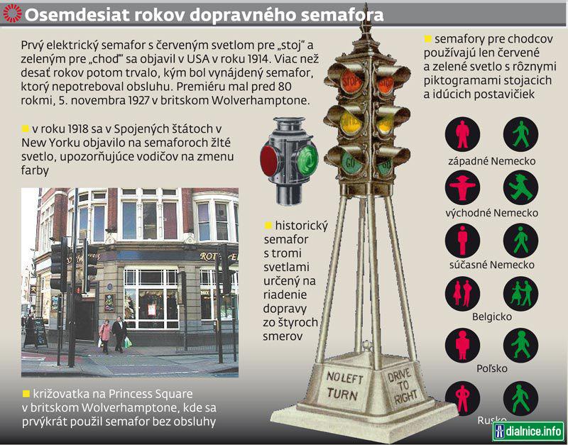 Elektrický semafór má 80 rokov