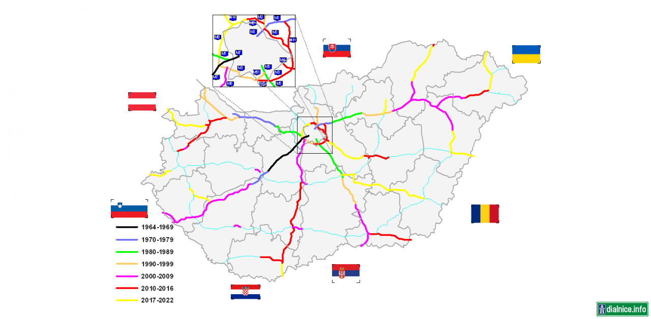 Maďarsko - výstavba siete diaľnic.