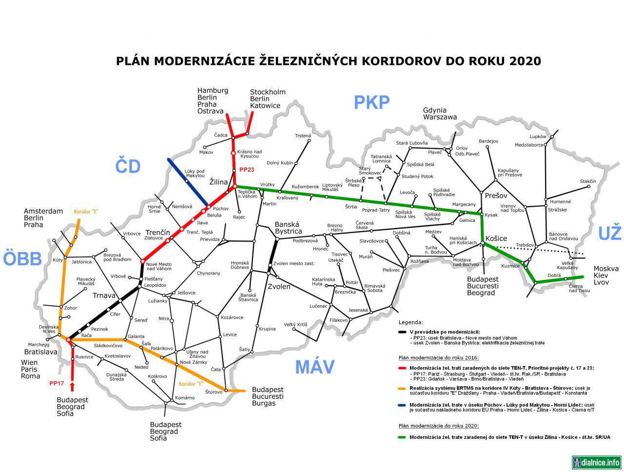 Plán modernizácie železničných koridorov do roku 2020