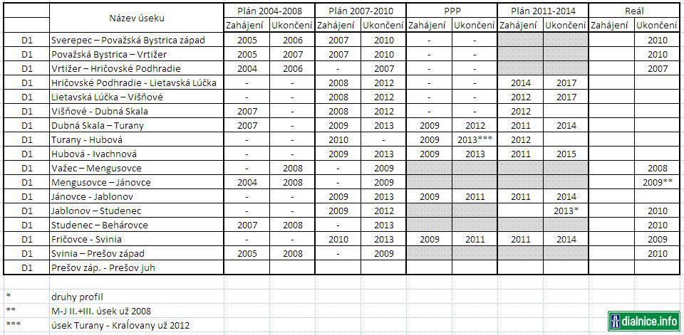 Programy vystavby 2004-2014