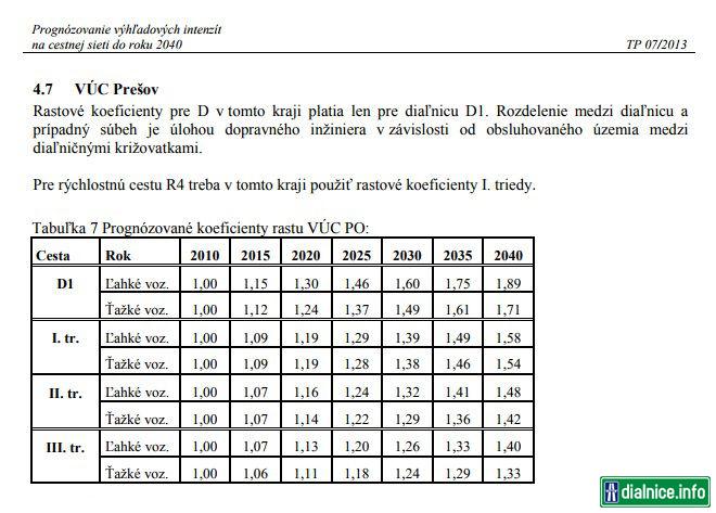Koeficienty prognózovania po sčítaní dopravy pre VUC Presov