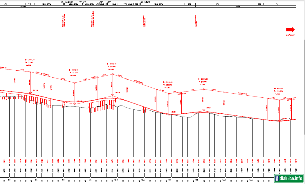 R2 Kriváň-Lovinobaňa,Tomášovce pozdĺžny profil 3