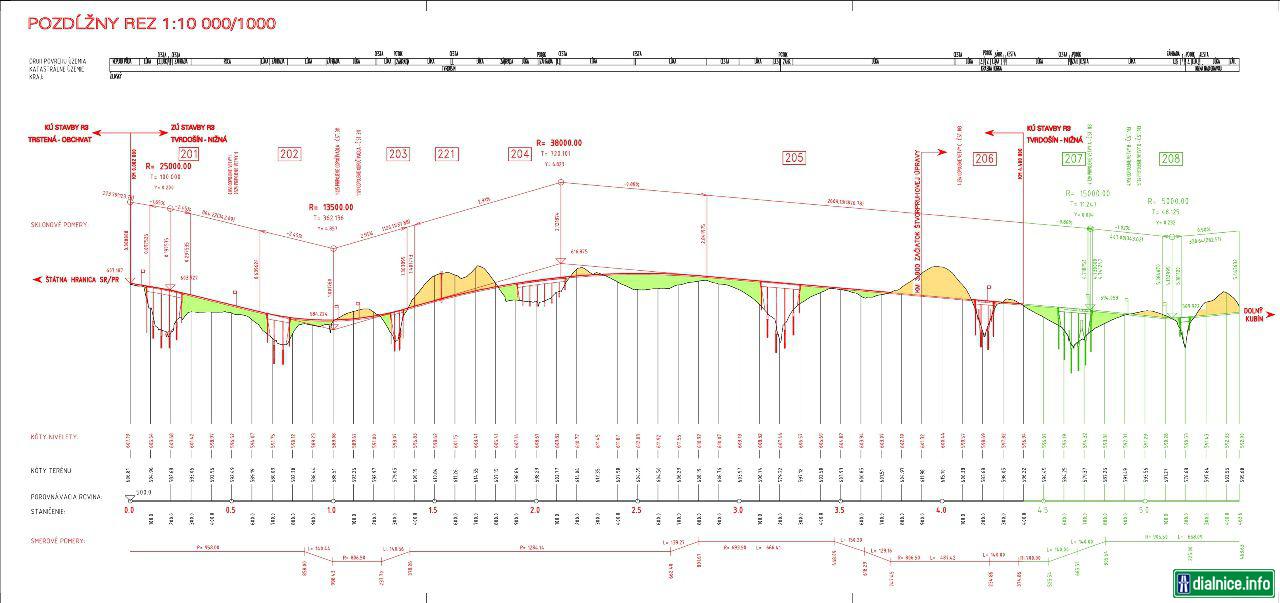 R3 Tvrdošín - Nižná nad Oravou, pozdĺžny rez