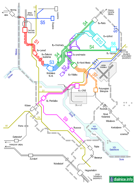 Bratislava - Zeleznicny uzol - navrhovane stavby