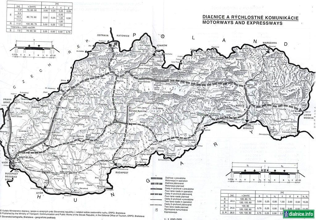 Slovenská dálniční sít z roku 1994