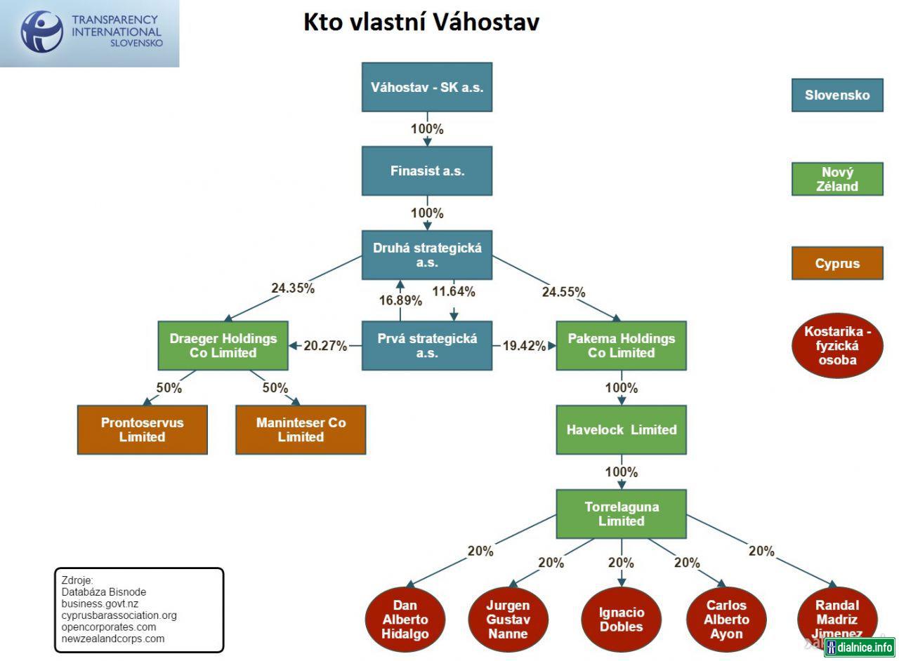 vahostav