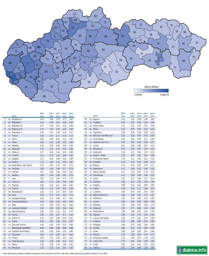 Mapa a rebríček okresov SR podľa hodnoty Indexu regionálneho podnikateľského prostredia