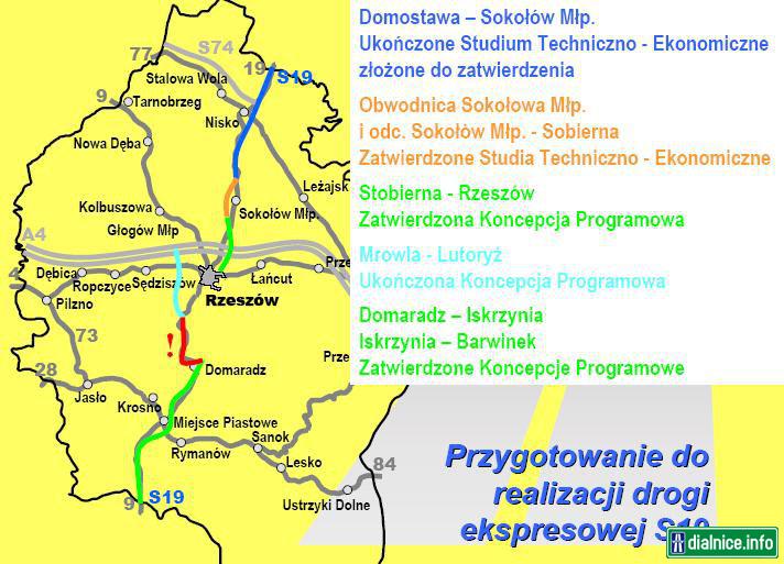 S19 - harmonogram realizácie