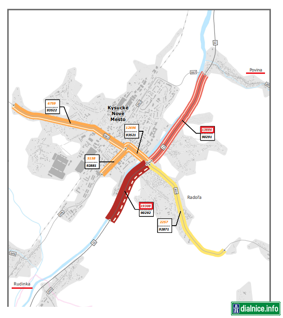 Sčítanie dopravy 2015 - KNM