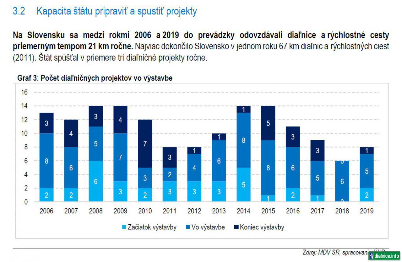 Pocet stavieb D/RC