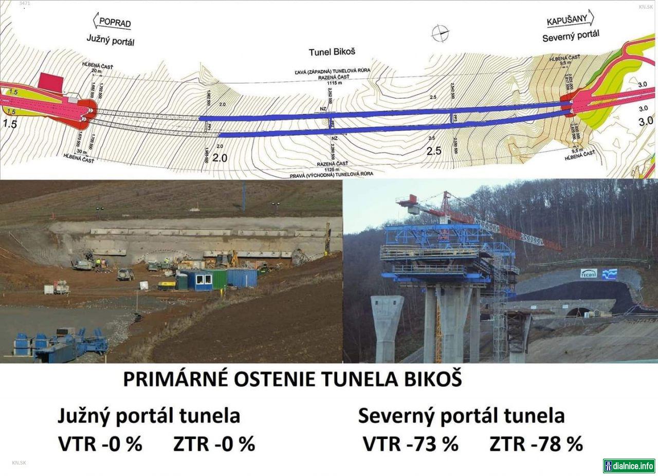 3471 Tunel Bikoš