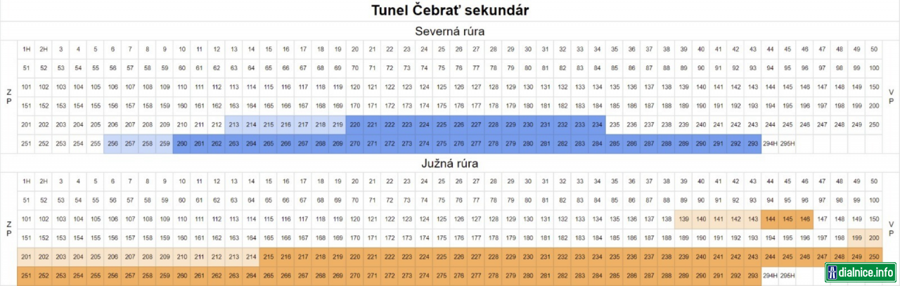 Tunel Čebrať sekundárne ostenie