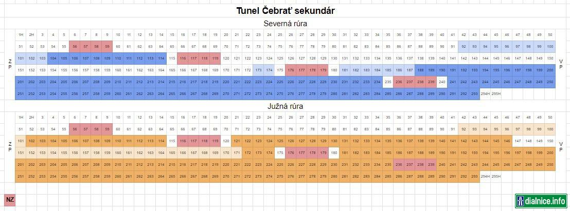 Tunel Čebrať. Sekundárne ostenie