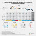Mapa pôvodné-a-nové-ceny-úsekov-D1-zo-zrušených-PPP-page-0-3