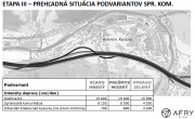 D3 KNM - Oščadnica. Varianty trasovania súbežnej cesty