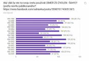 Plán na obnovenie dopravy ZV-Šahy (výsledky prieskumu od 370 respondentov)