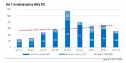 Investicne vydavky NDS a SSC