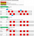 Konštrukcia trás vlakov v cieľovom stave 1. etapy PDO (GVD 2024/25)-  Rajec Makov Zwardoň