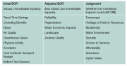 Economic case for HS2 Value for money statement