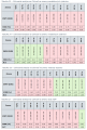 D3 Brodno - KNM. Vplyv zmeny jednotlivých parametrov na hodnoty B/C